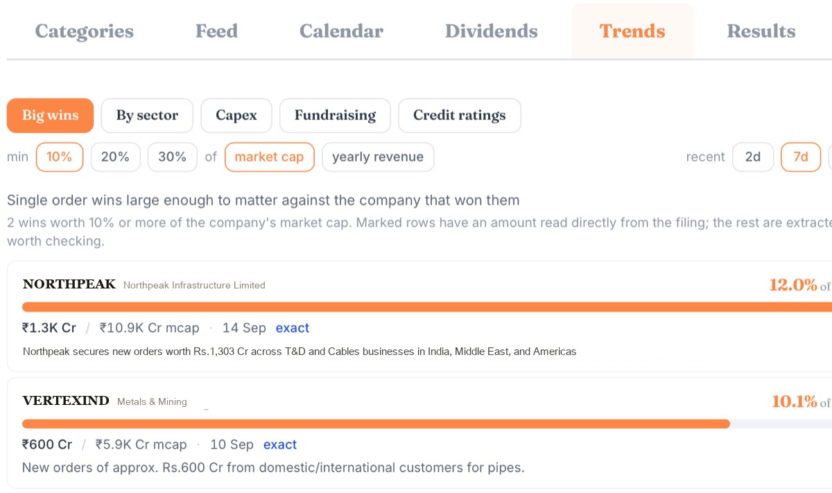 Order wins filtered to those worth at least ten percent of the winning company's market cap, each with the order value, market cap and a provenance marker.